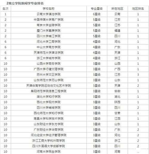 新闻学属于中国语言文学类吗 - 新闻学算不算中国语言文学-第1张图片-华田资讯