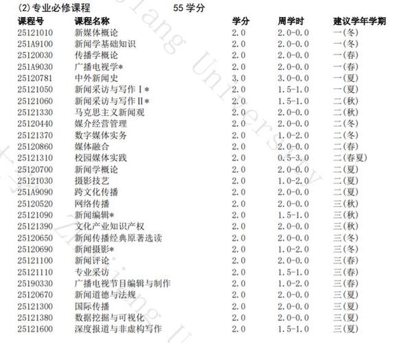 新闻学属于中国语言文学类吗 - 新闻学算不算中国语言文学-第6张图片-华田资讯