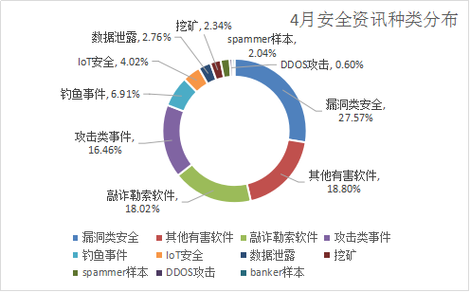 区块链315 - 区块链开发-第5张图片-华田资讯