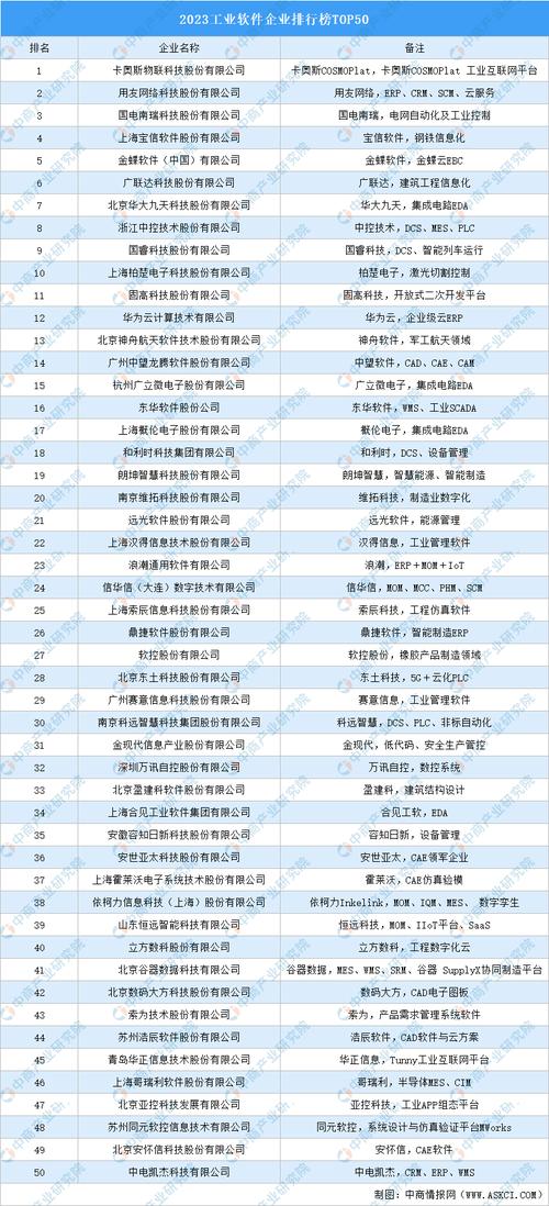 大数据企业排名（大数据企业排名前十名）-第5张图片-华田资讯