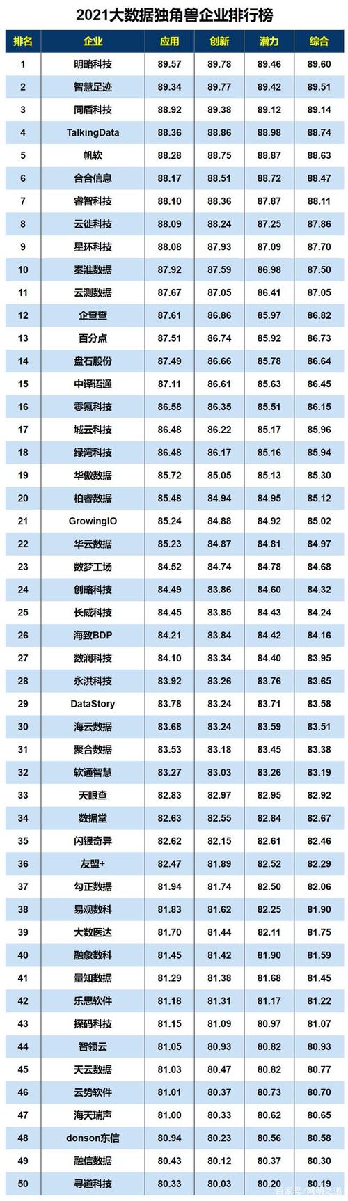 大数据企业排名（大数据企业排名前十名）-第6张图片-华田资讯