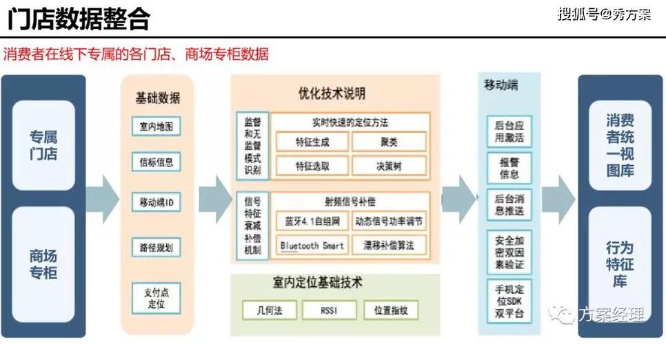 大数据解决方案（大数据解决方案可能用到哪些加速库）-第3张图片-华田资讯