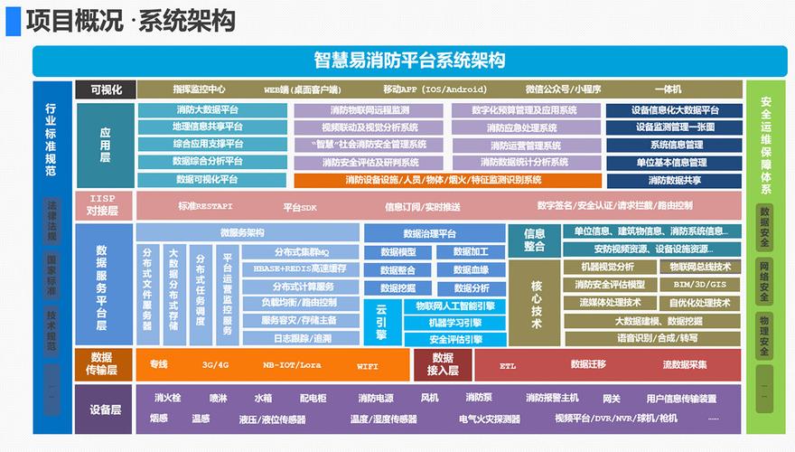 大数据解决方案（大数据解决方案可能用到哪些加速库）-第6张图片-华田资讯