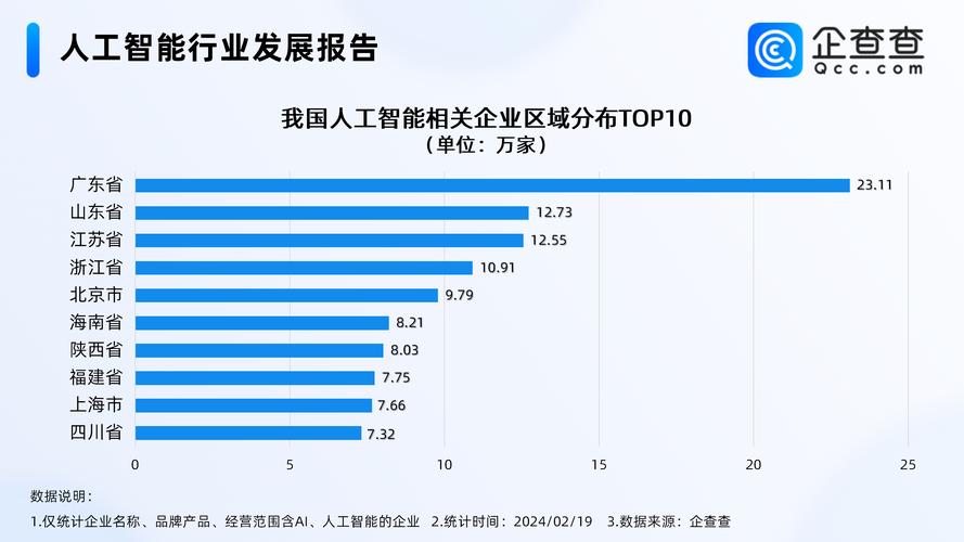 中国人工智能企业（中国人工智能企业50强名单）-第1张图片-华田资讯