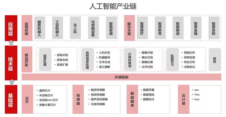 人工智能的核心 - 人工智能的核心支撑技术-第2张图片-华田资讯