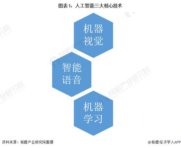 人工智能的核心 - 人工智能的核心支撑技术-第4张图片-华田资讯