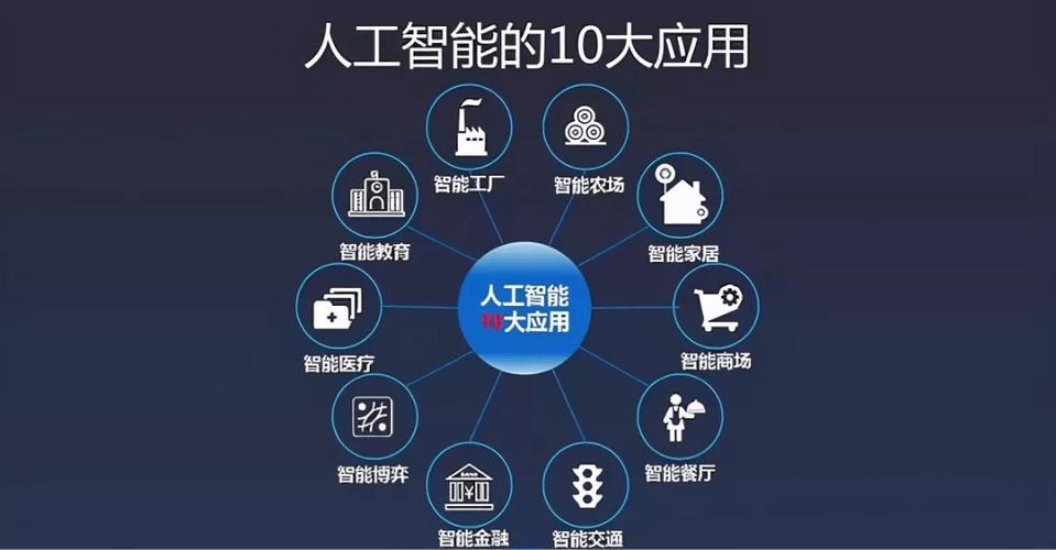 人工智能实际应用，人工智能实际应用包括-第4张图片-华田资讯