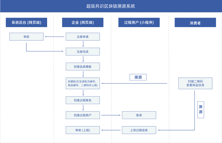 区块链怎么交易，区块链交易流程图-第3张图片-华田资讯