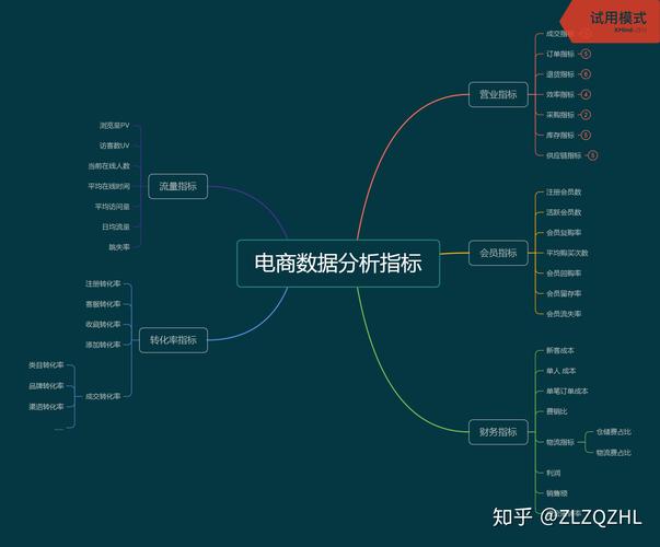 大数据分析软件，大数据分析软件哪个比较好-第1张图片-华田资讯