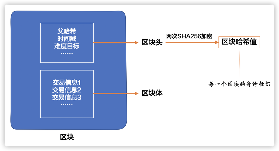 区块链哈希值（区块链哈希值能不能控制）-第2张图片-华田资讯