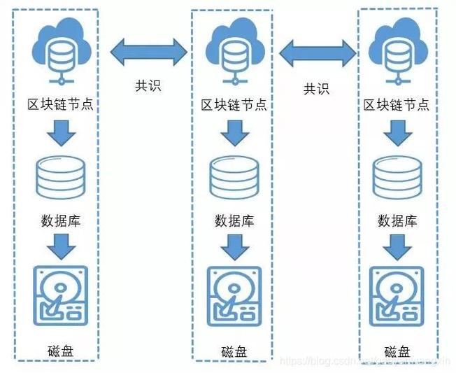 区块链哈希值（区块链哈希值能不能控制）-第3张图片-华田资讯