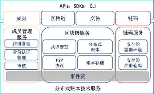 中关村区块链，中关村区块链产业联盟-第3张图片-华田资讯