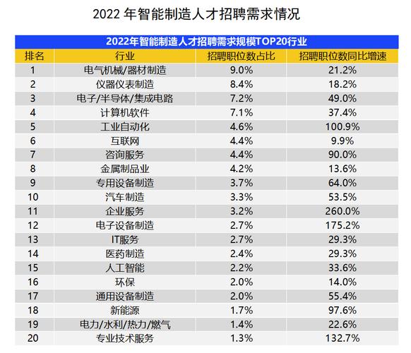 人工智能薪资待遇（人工智能行业工资待遇）-第5张图片-华田资讯