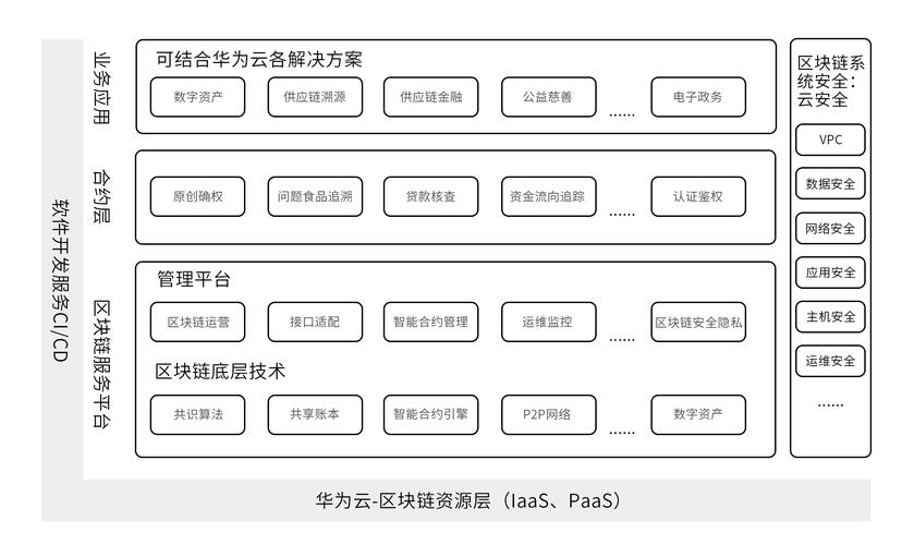 区块链三个特点 - 区块链三个特点不包括-第4张图片-华田资讯