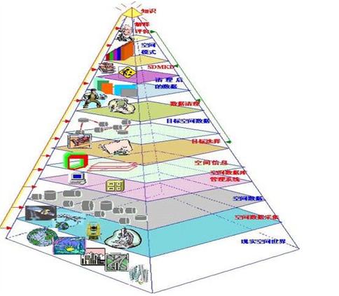 时空大数据平台 - 时空大数据平台和cim平台的关系-第3张图片-华田资讯