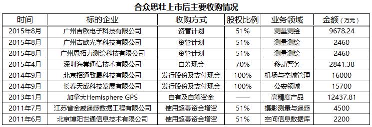 时空大数据平台 - 时空大数据平台和cim平台的关系-第4张图片-华田资讯