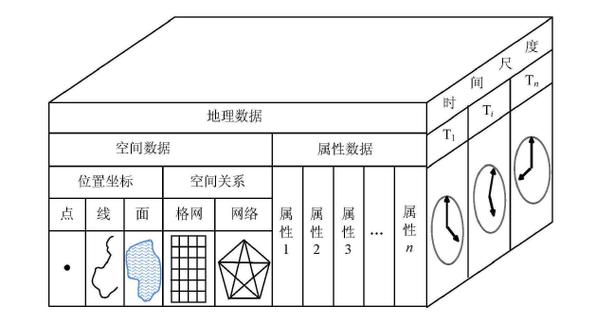 时空大数据平台 - 时空大数据平台和cim平台的关系-第5张图片-华田资讯