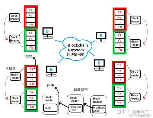 区块链系统架构（区块链系统架构_网络层包括什么内容?）-第1张图片-华田资讯