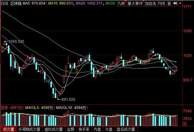 区块链概念股票，区块链概念股票能持续吗-第1张图片-华田资讯