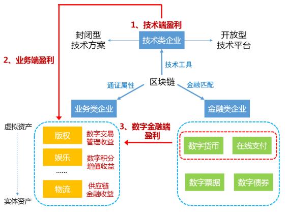 区块链技术的特点，区块链技术的特点不包括-第4张图片-华田资讯