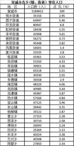 云南曲靖宣威最新新闻 - 云南曲靖宣威疫情最新消息-第4张图片-华田资讯