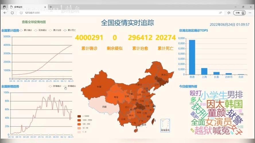 疫情实时大数据，疫情实时大数据报告最新消息-第1张图片-华田资讯