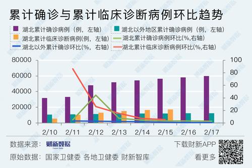 疫情实时大数据，疫情实时大数据报告最新消息-第2张图片-华田资讯