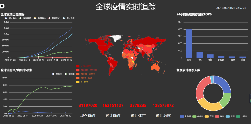 疫情实时大数据，疫情实时大数据报告最新消息-第3张图片-华田资讯