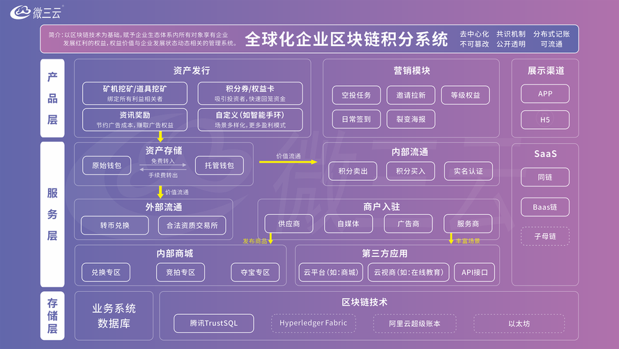 区块链qq群 - 区块链社区群-第7张图片-华田资讯