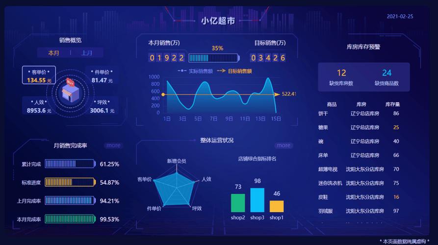 大数据案例分析 - 大数据案例分析论文r代码-第1张图片-华田资讯