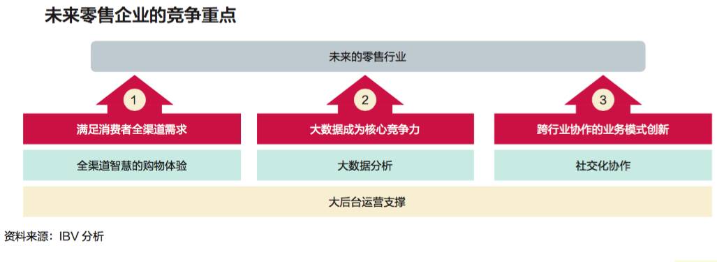 大数据案例分析 - 大数据案例分析论文r代码-第3张图片-华田资讯