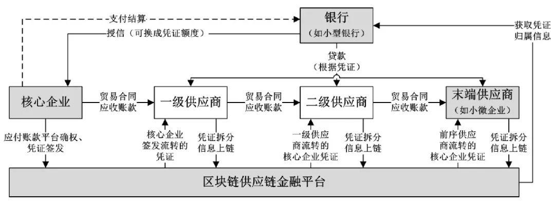 什么是区块链节点 - 区块链节点的概念-第4张图片-华田资讯