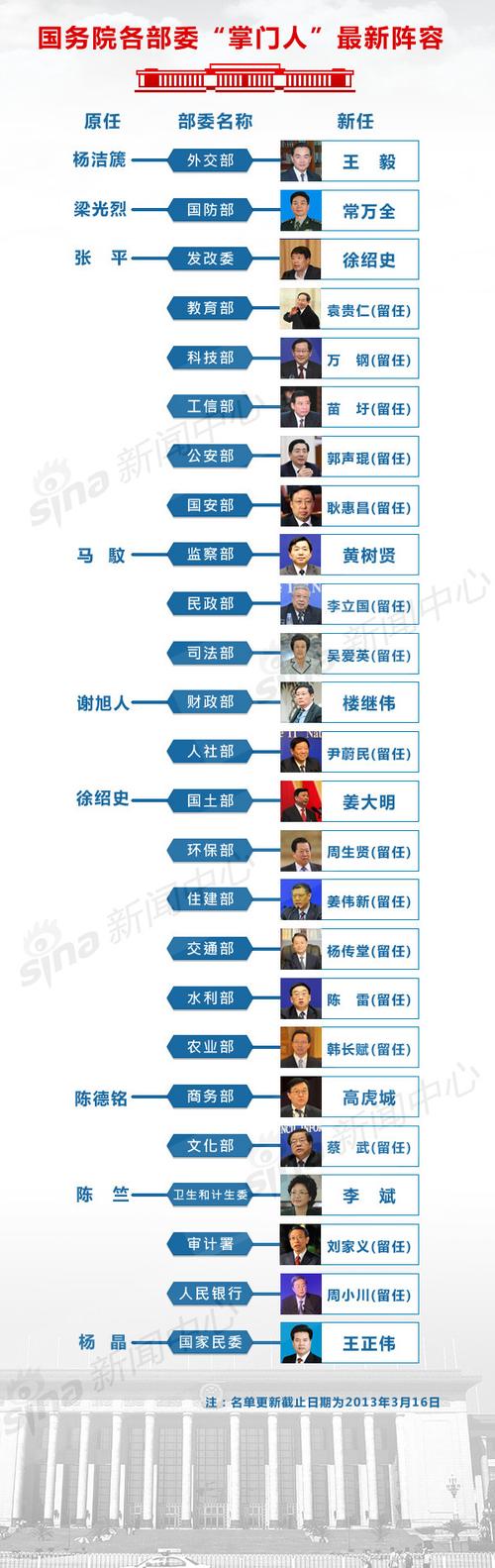 国务院新闻办公室（中国前十权威新闻媒体排名）-第5张图片-华田资讯