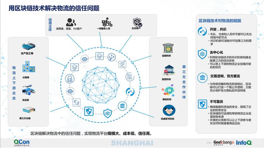 区块链在物流领域的应用（区块链在物流领域的应用主要使用的技术包括）-第4张图片-华田资讯