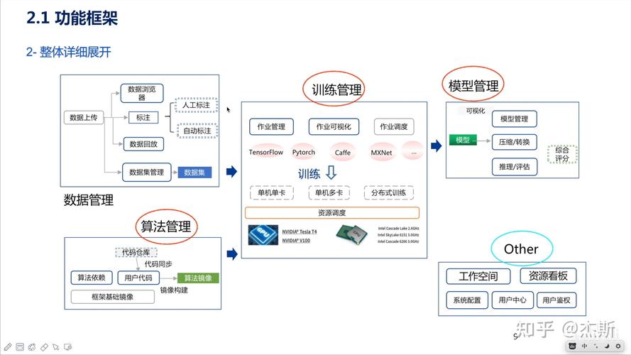 人工智能模型训练，人工智能模型训练成本-第2张图片-华田资讯