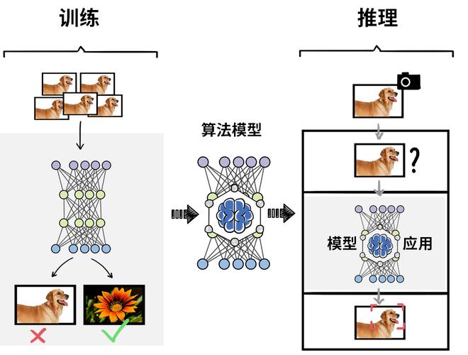 人工智能模型训练，人工智能模型训练成本-第3张图片-华田资讯