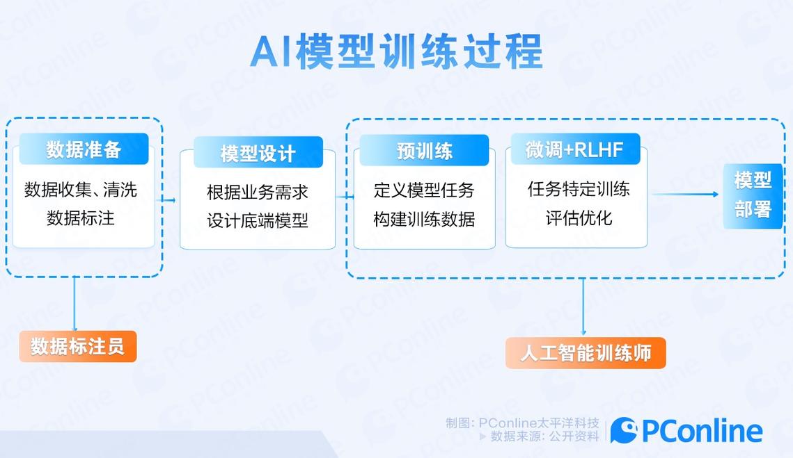 人工智能模型训练，人工智能模型训练成本-第5张图片-华田资讯