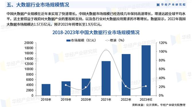 大数据的发展趋势，大数据的发展趋势中,哪一项提到了科学理论的突破?-第6张图片-华田资讯