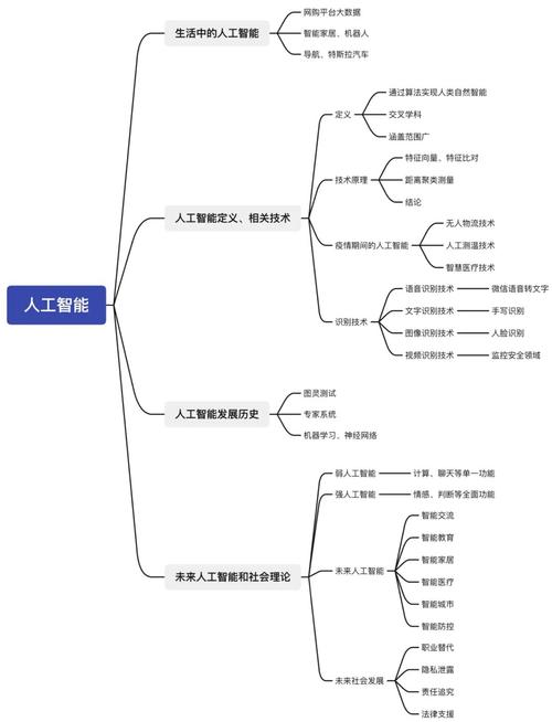 华中科技大学人工智能，华中科技大学人工智能与自动化学院拟录取-第4张图片-华田资讯