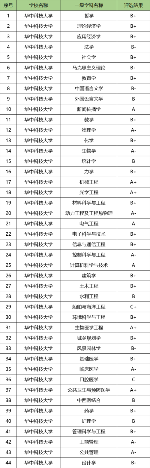 华中科技大学人工智能，华中科技大学人工智能与自动化学院拟录取-第5张图片-华田资讯