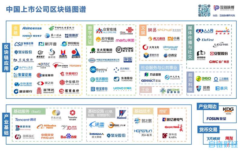 区块链系统开发公司（区块链技术服务公司）-第2张图片-华田资讯