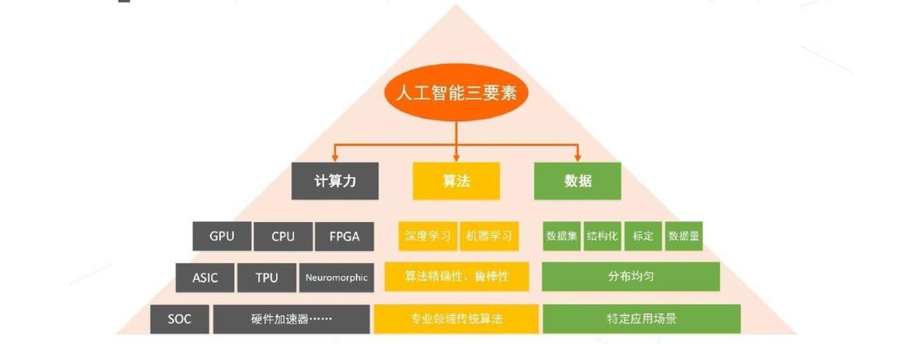 人工智能的数学基础，人工智能的数学基础 知乎-第1张图片-华田资讯