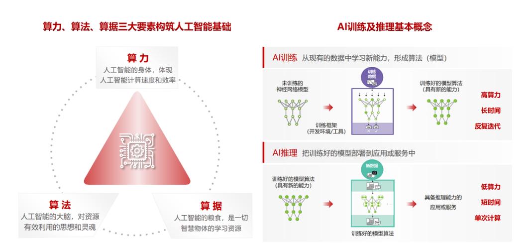 人工智能的数学基础，人工智能的数学基础 知乎-第2张图片-华田资讯