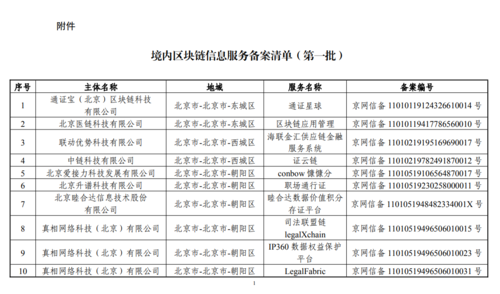 区块链上市公司有哪些 - 2020区块链比较好的上市公司-第8张图片-华田资讯