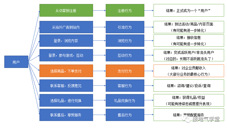 大数据行为分析 - 大数据行为分析技术-第3张图片-华田资讯