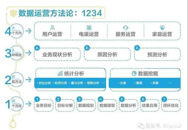 大数据行为分析 - 大数据行为分析技术-第5张图片-华田资讯