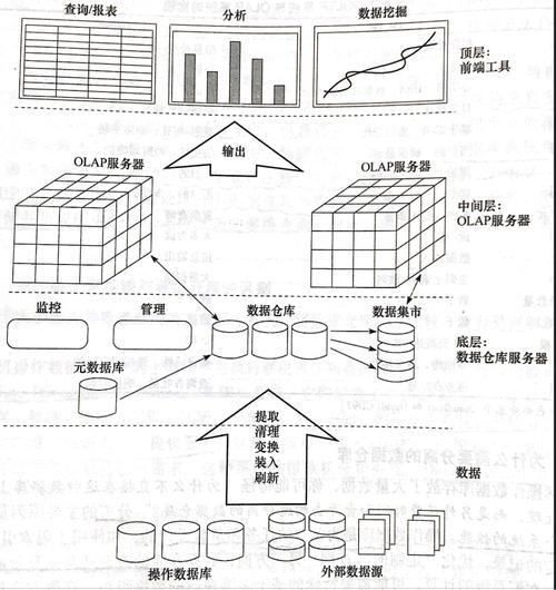 大数据数据仓库，大数据数据仓库区刿-第2张图片-华田资讯