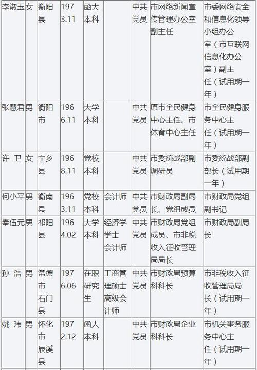 中国衡阳新闻网（中国衡阳新闻网站衡阳新闻联播官方网站）-第3张图片-华田资讯