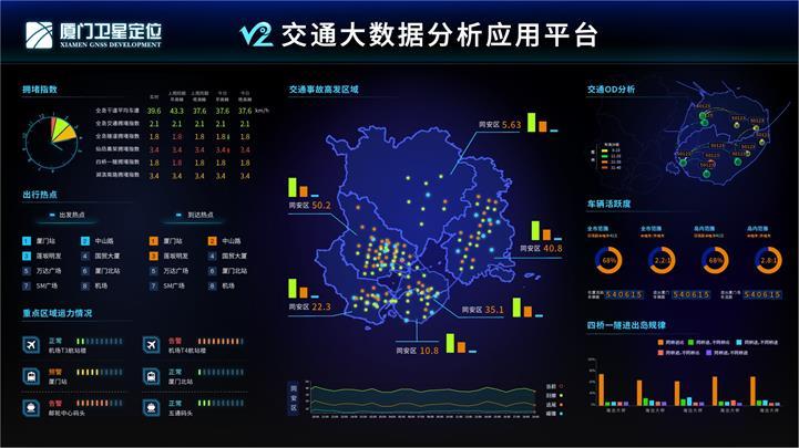 大数据对交通的影响，大数据对交通行业的影响-第5张图片-华田资讯